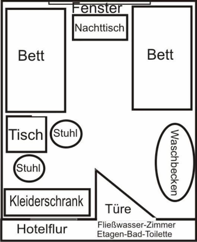 Allgemein