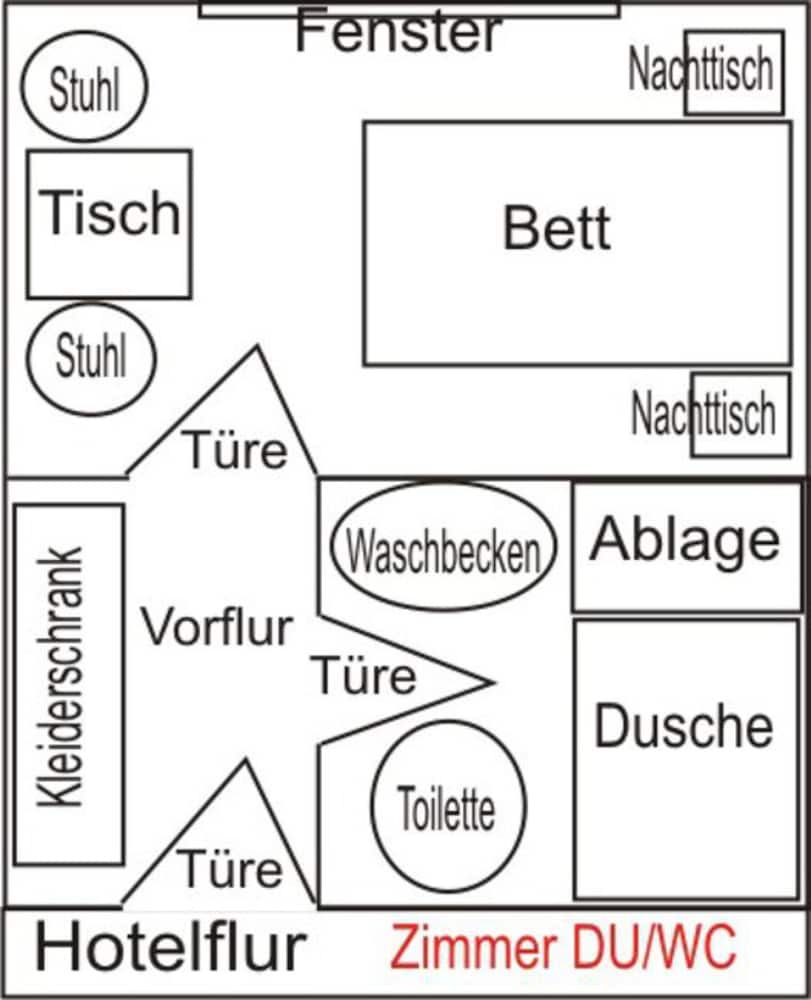 Allgemein